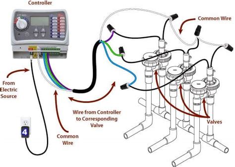 sprinkler box wiring diagram